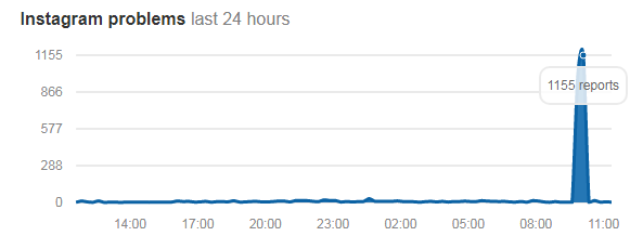 В работе Instagram произошел сбой